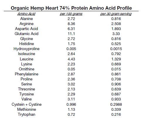 Hemp Heart Protein Powder, Organic 74% Protein